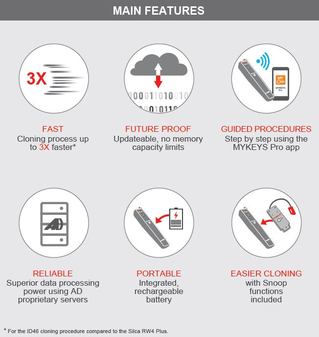 Smart Aerial Plus Key Programmer Accessory Advanced Diagnostics