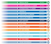 Ilco Key Blank Directory 12th Edition Training Material Ilco